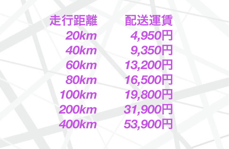 群馬で赤帽料金のお問い合わせは【090-8583-2284】／即日見積もり 群馬県赤帽軽自動車運送協同組合 赤帽群馬運送