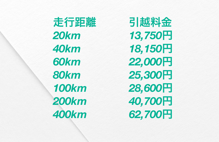 赤帽の引越し料金表早見表はこちら！１３，７５０円～／全国赤帽軽自動車運送協同組合連合会 赤帽群馬運送
